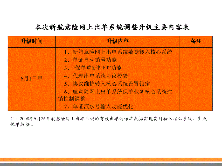 新航意险网上出单系统升级功能及流程_第4页