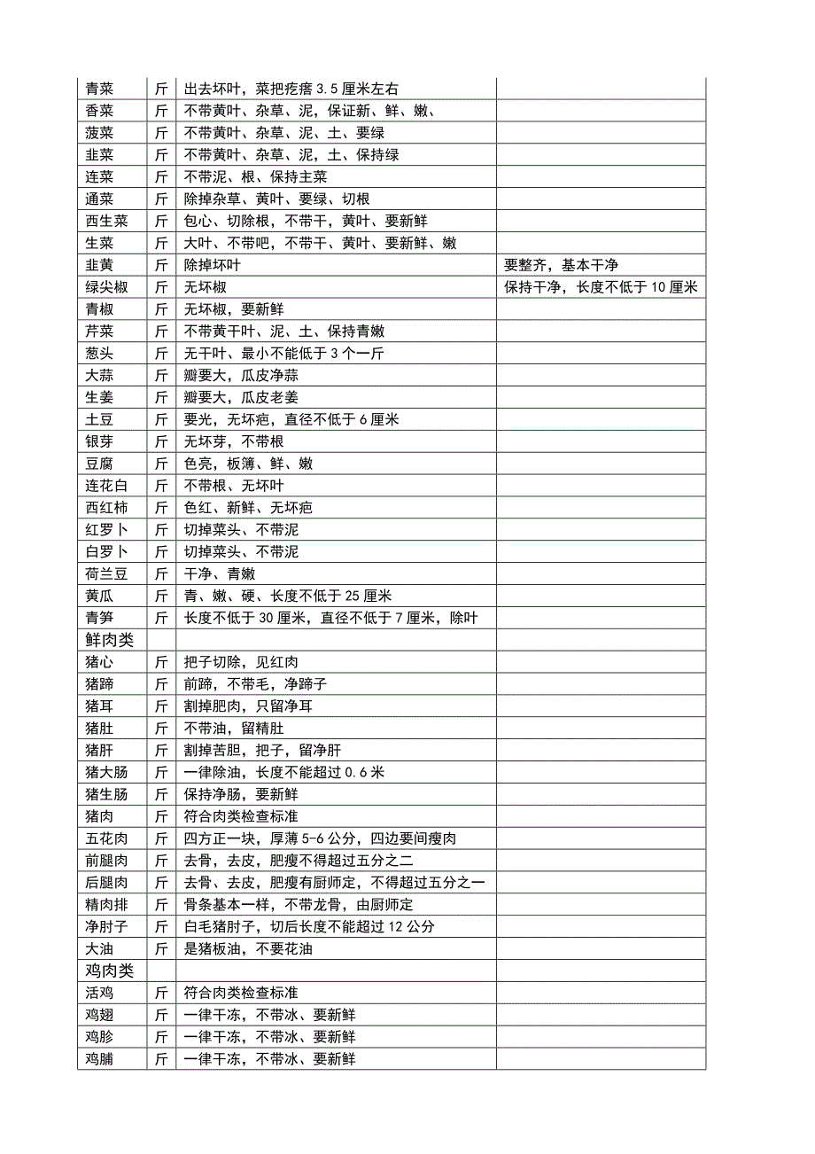 厨房原材料供应合同_第3页