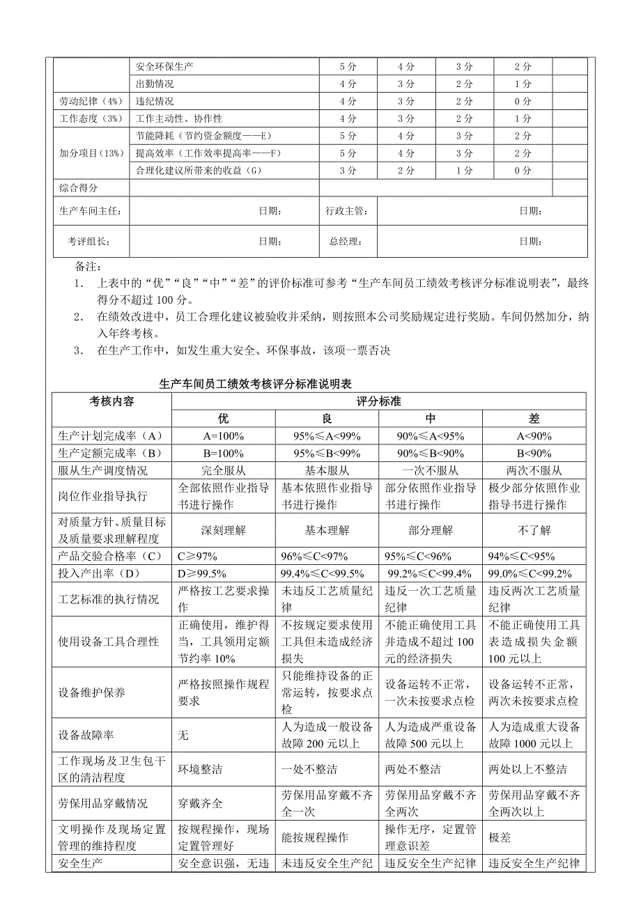 生产车间工人绩效考核方案_第2页