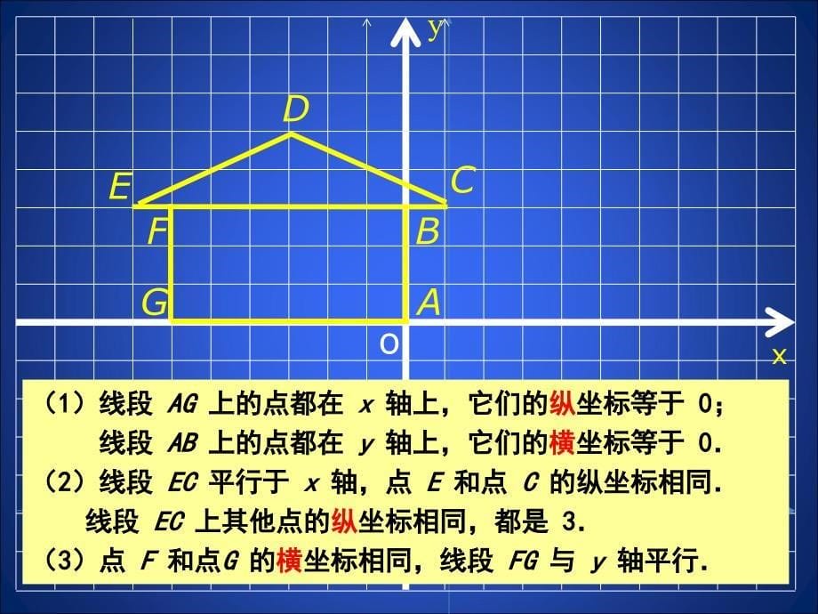 322平面直角坐标系第2课时演示文稿_第5页