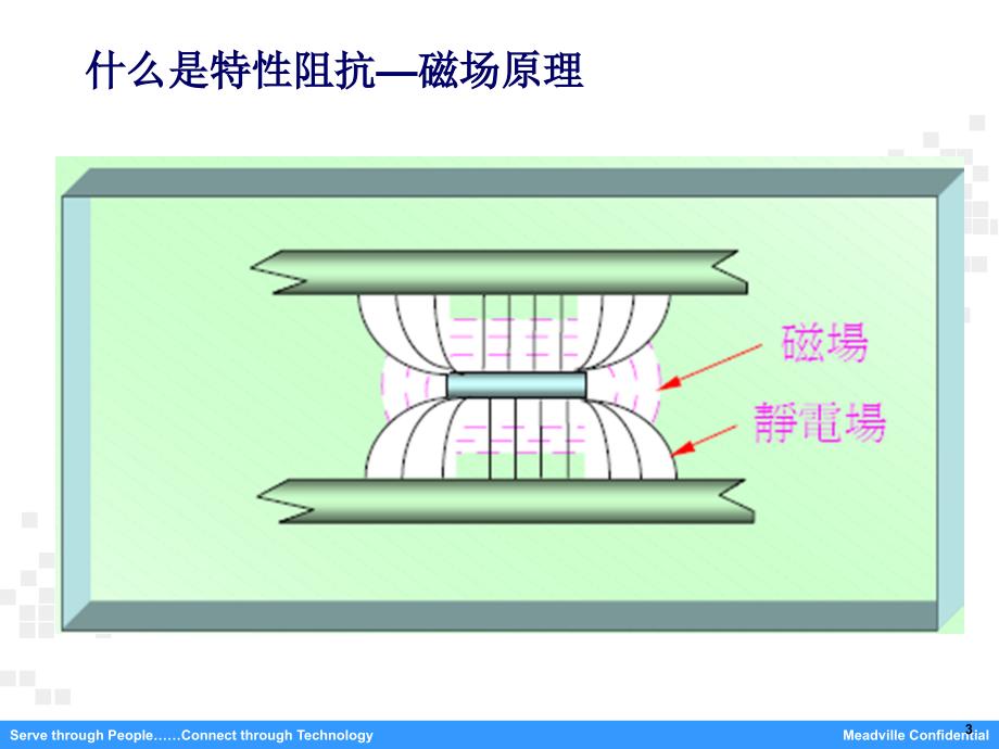 阻抗培训教材-课件_第3页