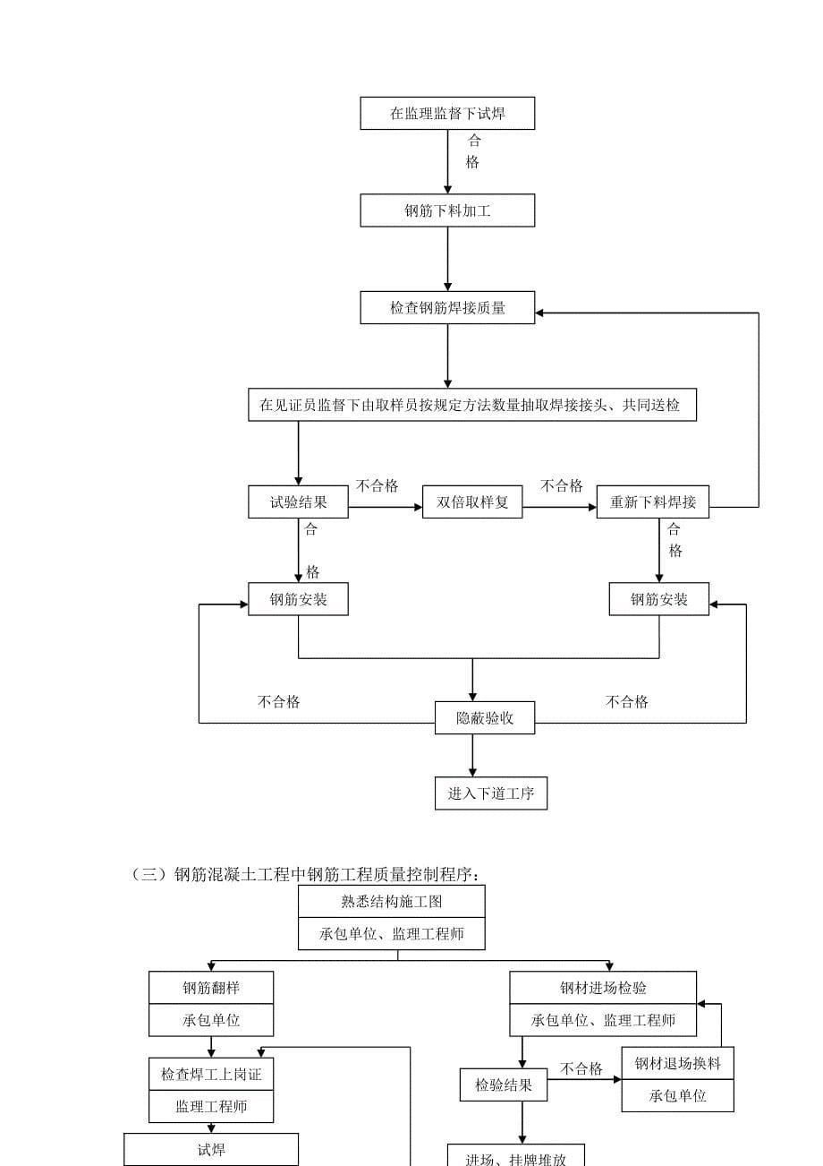 钢筋工程监理细则_第5页