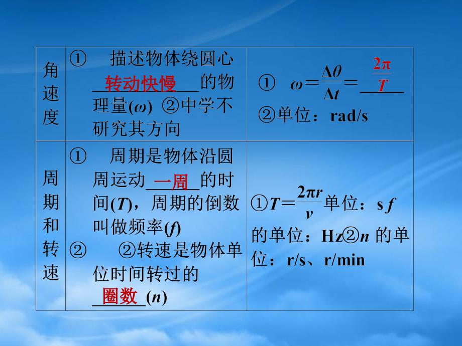 安徽省高三物理一轮第4章曲线运动万有引力与航天第二讲精品课件_第4页