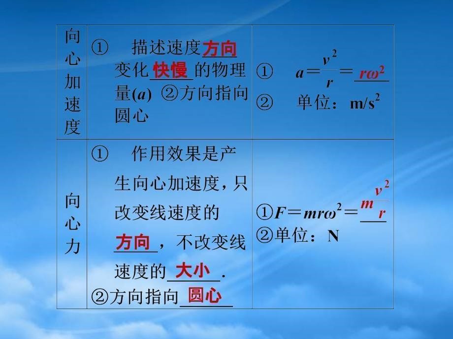 安徽省高三物理一轮第4章曲线运动万有引力与航天第二讲精品课件_第5页