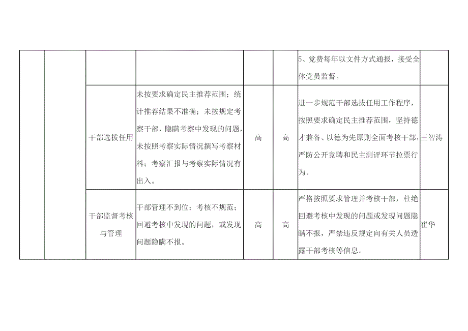 廉政风险点排查.doc_第2页