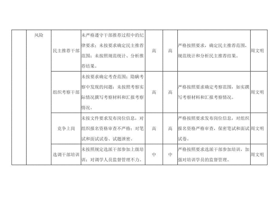 廉政风险点排查.doc_第5页