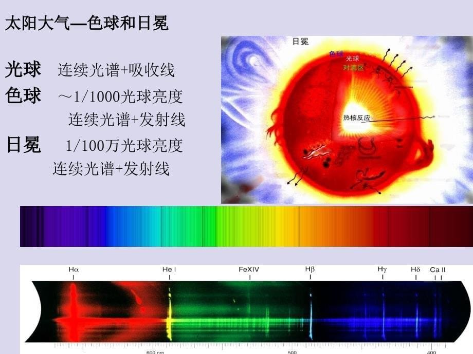 日全食观测简述名师编辑PPT课件_第5页