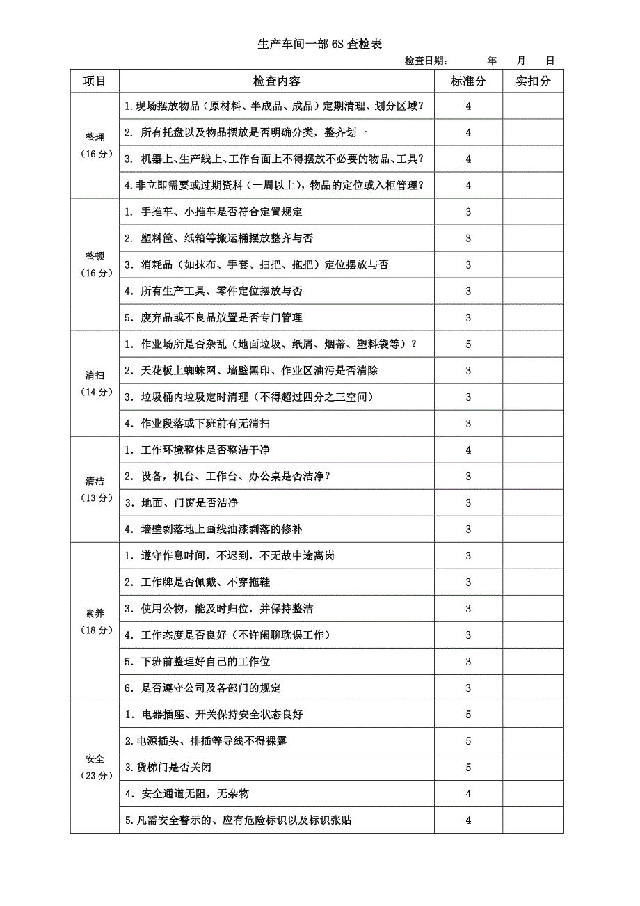 6S管理评分表_第1页