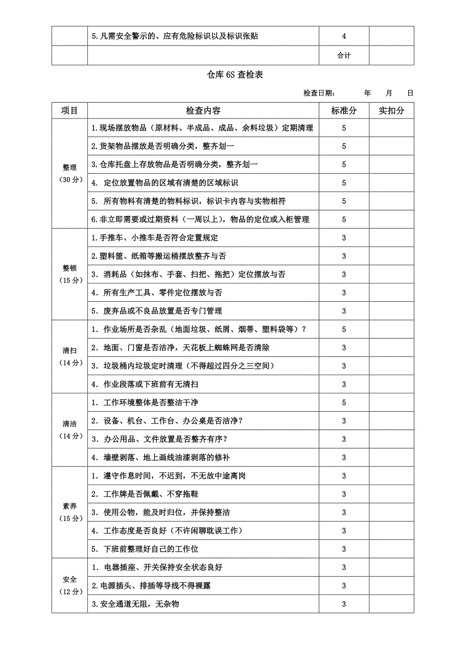 6S管理评分表_第3页