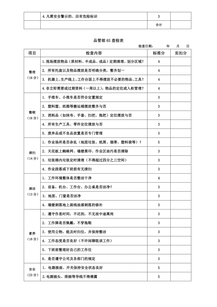 6S管理评分表_第4页