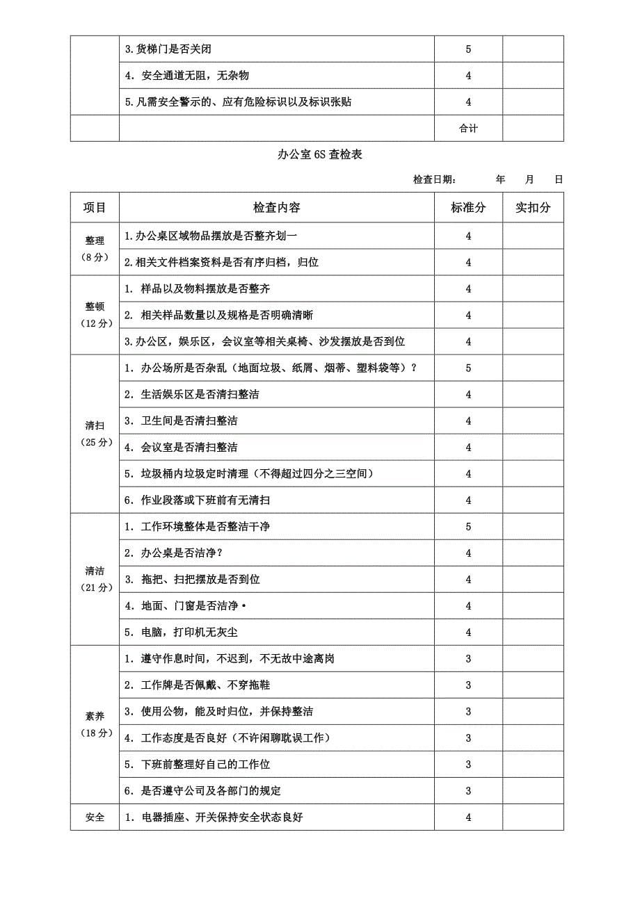 6S管理评分表_第5页