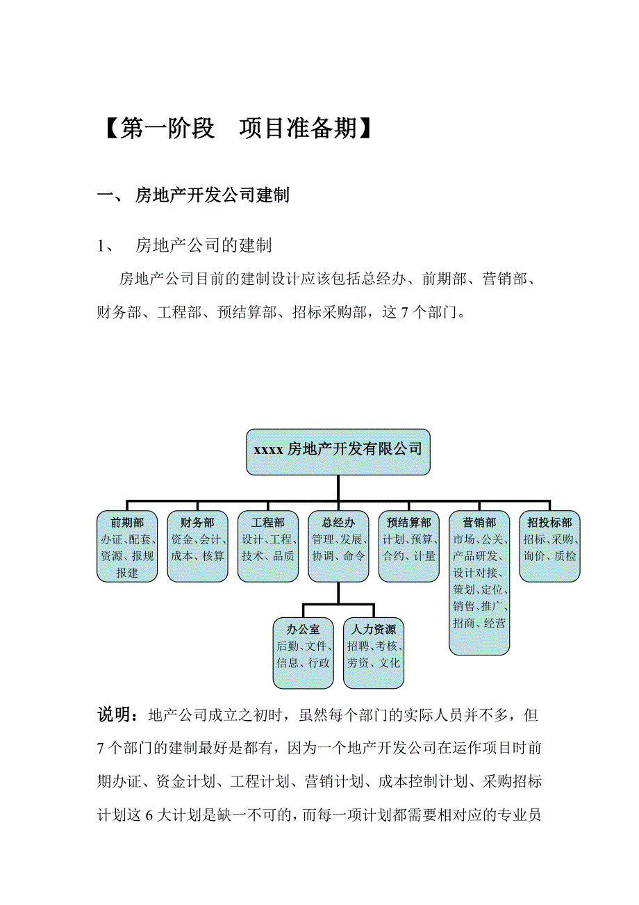 房地产开发(项目公司)筹建思路_第1页