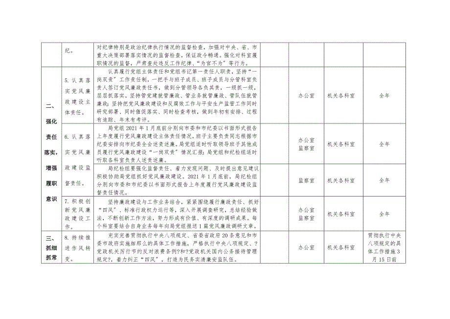 安全生产监督管理局党风廉政建设和反腐败工作任务分解表_第2页