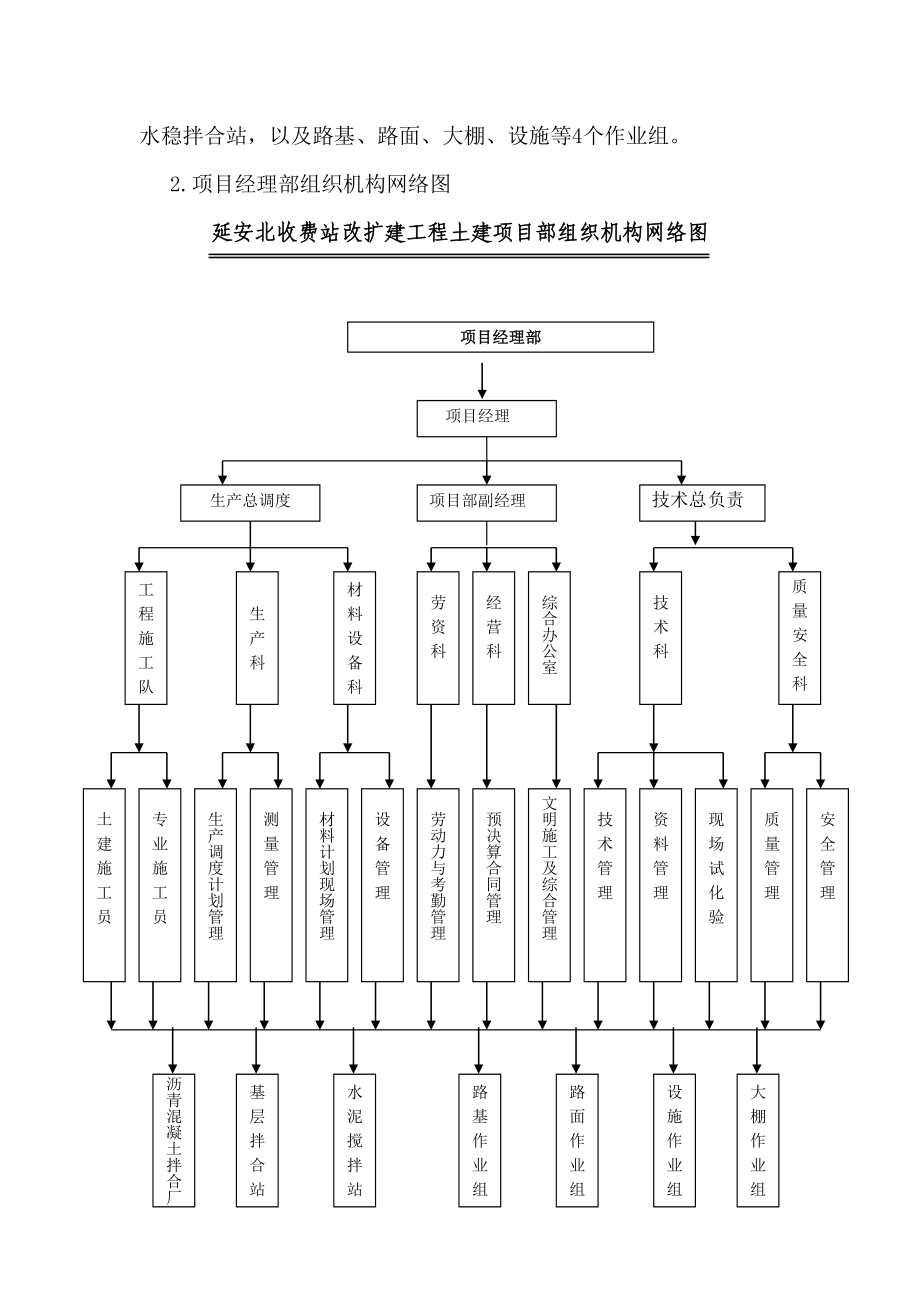 延安北收费站改扩建工程施工组织设计.doc_第4页