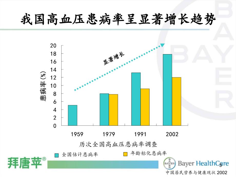 合理饮食结构与慢性病防治文档资料_第3页