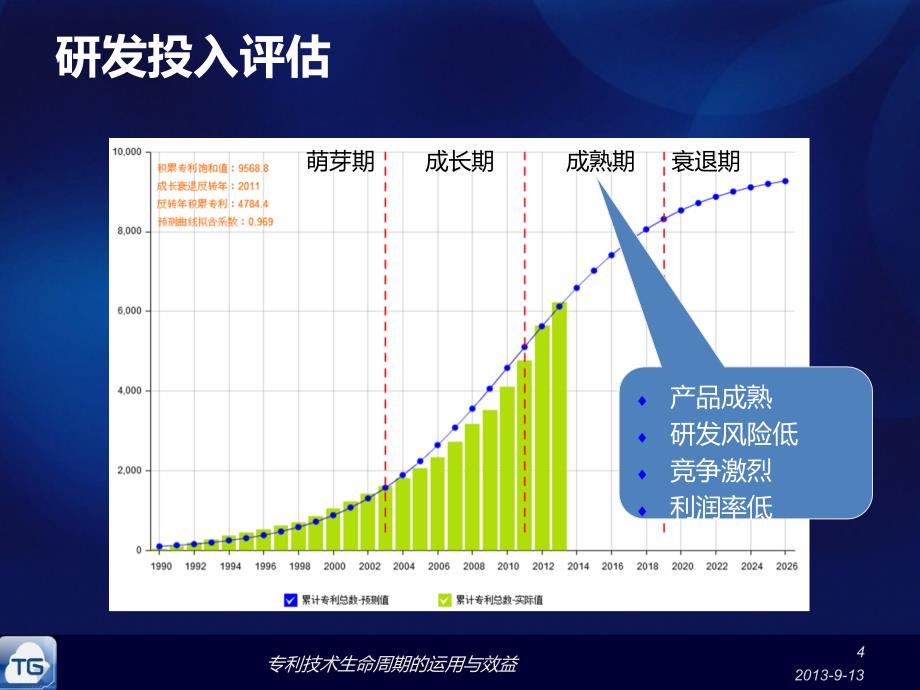 专利技术生命周期的运用与效益课件_第4页