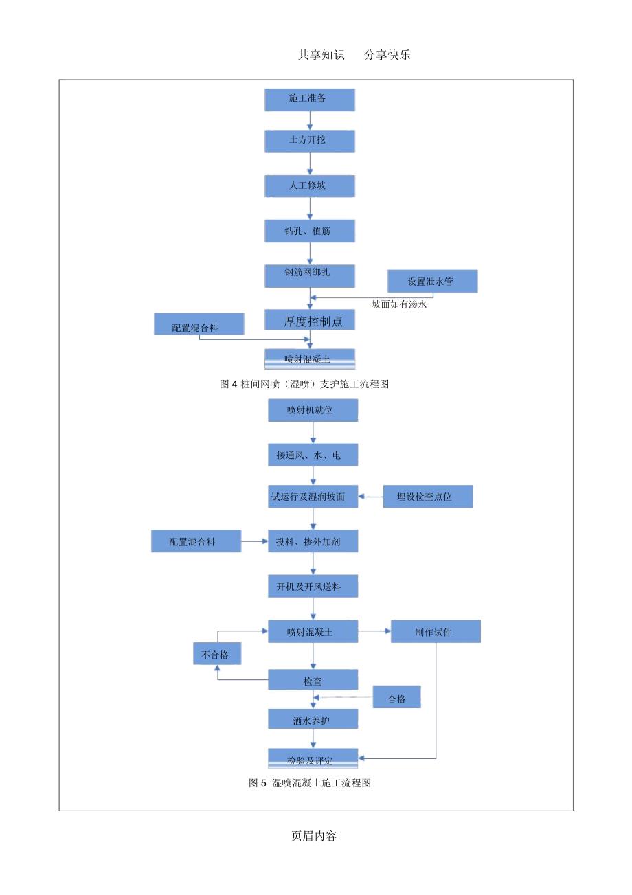 桩间网喷施工技术交底_第3页