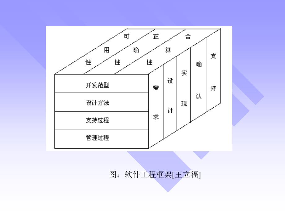 第十六章地理信息系统软件工程技术_第4页