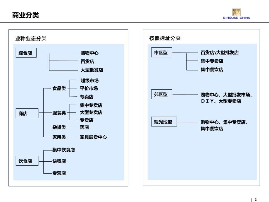 商业空间营造策划_第3页