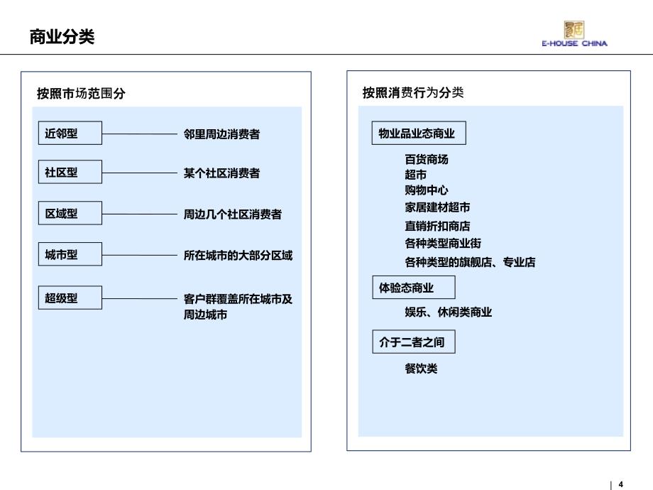 商业空间营造策划_第4页