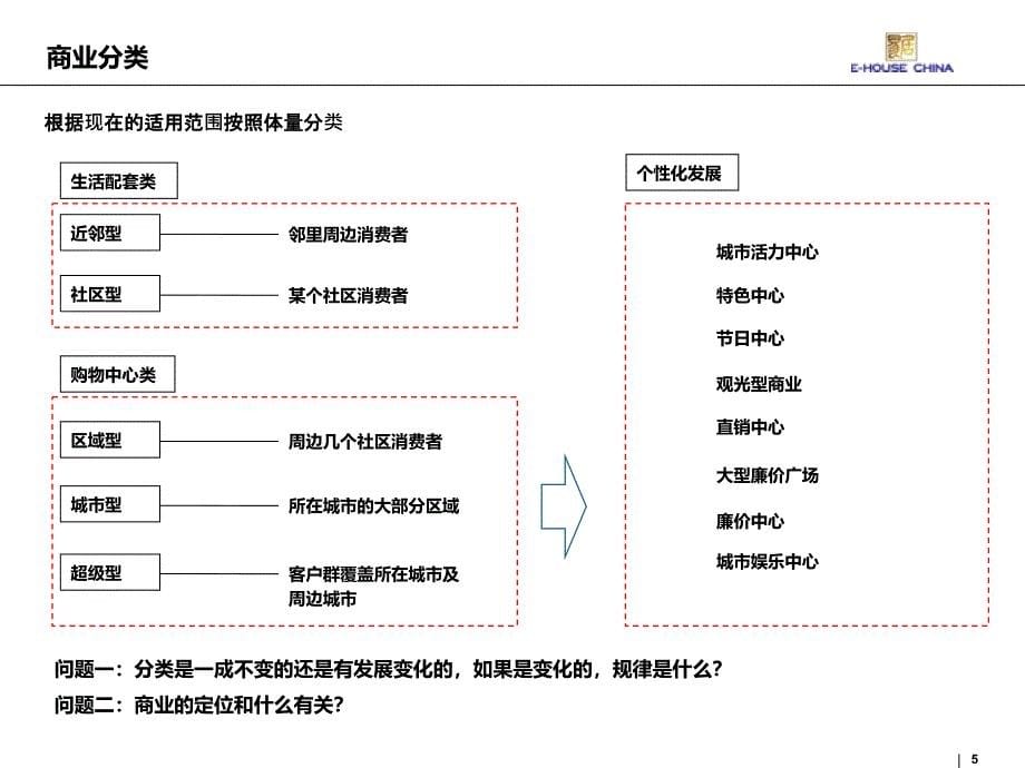 商业空间营造策划_第5页