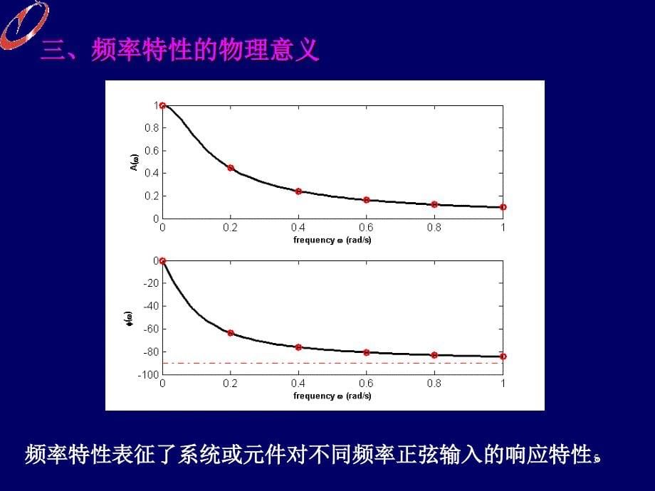 自控控制理论频率法_第5页