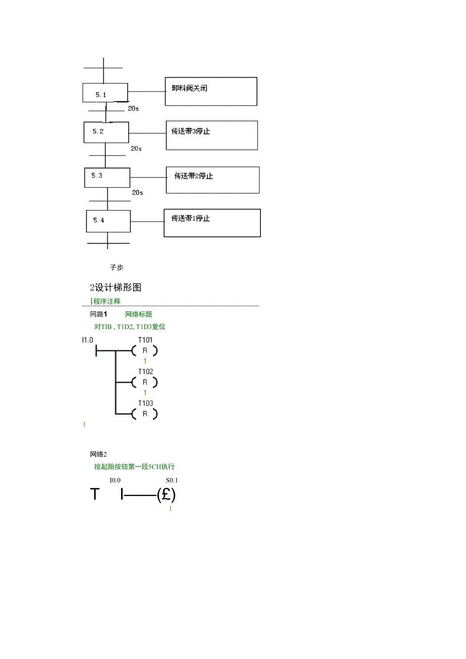 三级传输带控制系统设计_第5页