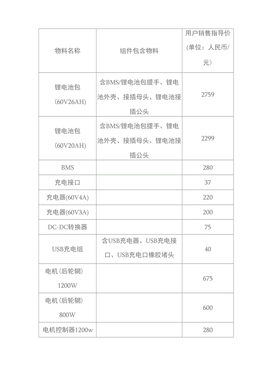 小牛电动车零配件价格_第1页
