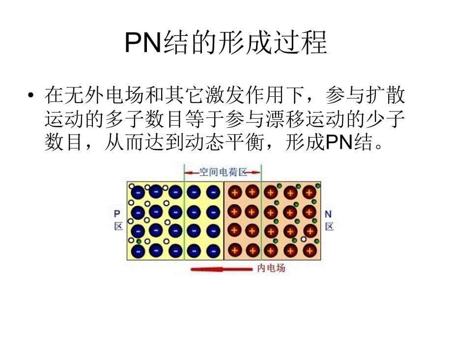 金属氧化物半导体场效应晶体管_第5页