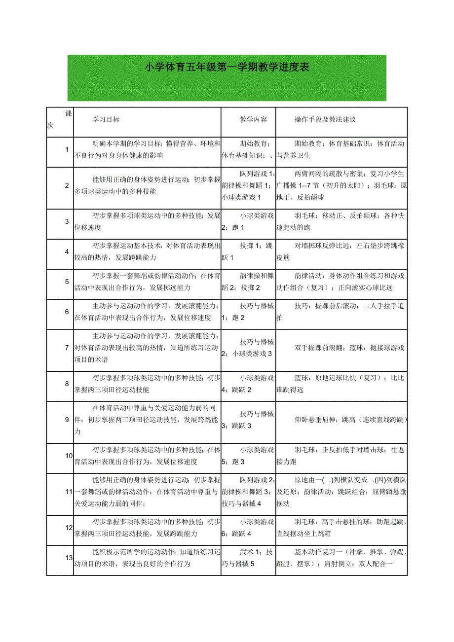 五年级体育教学进度单元计划_第1页