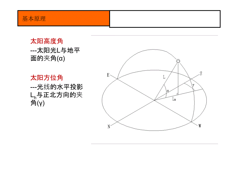 建筑图学I II（建筑班）：07阴影-1基础_第2页