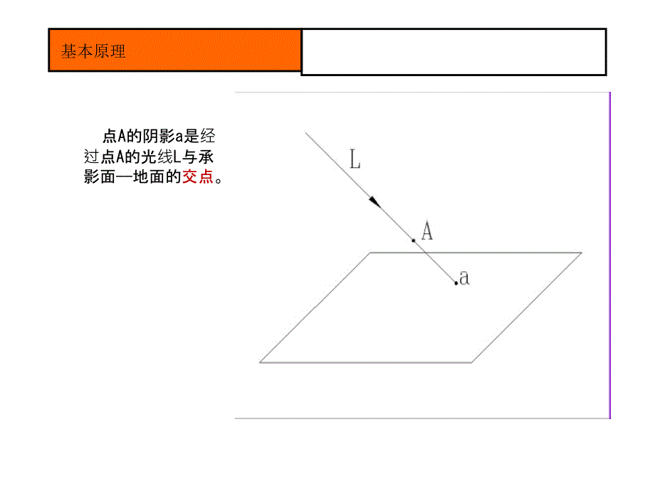 建筑图学I II（建筑班）：07阴影-1基础_第3页