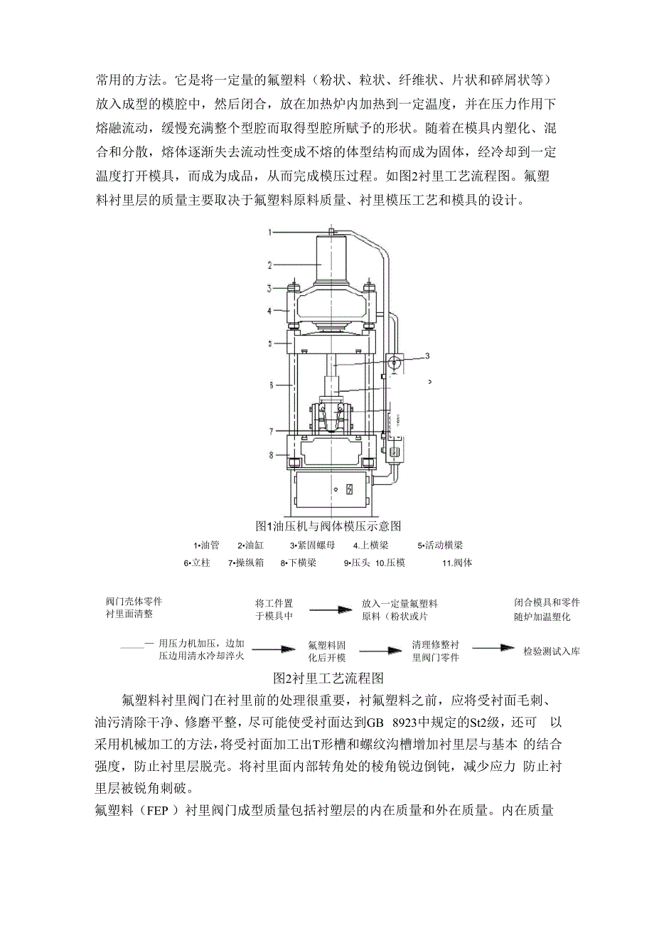 衬氟阀门核心制造技术说明_第4页