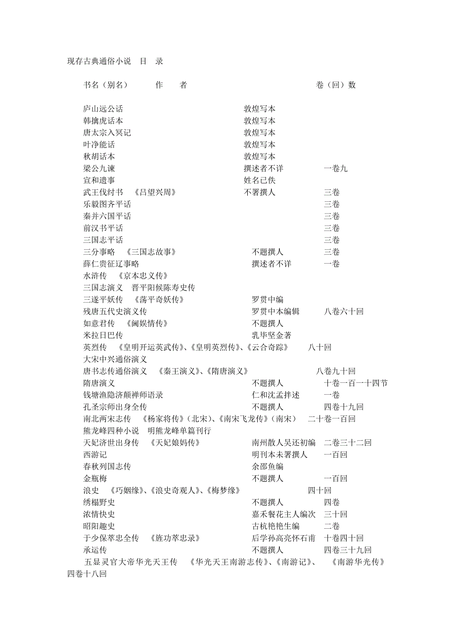 现存古典通俗小说(中国风系列).doc_第1页