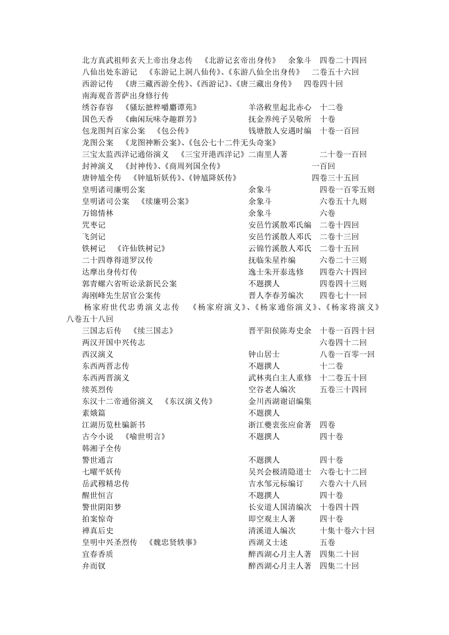 现存古典通俗小说(中国风系列).doc_第2页