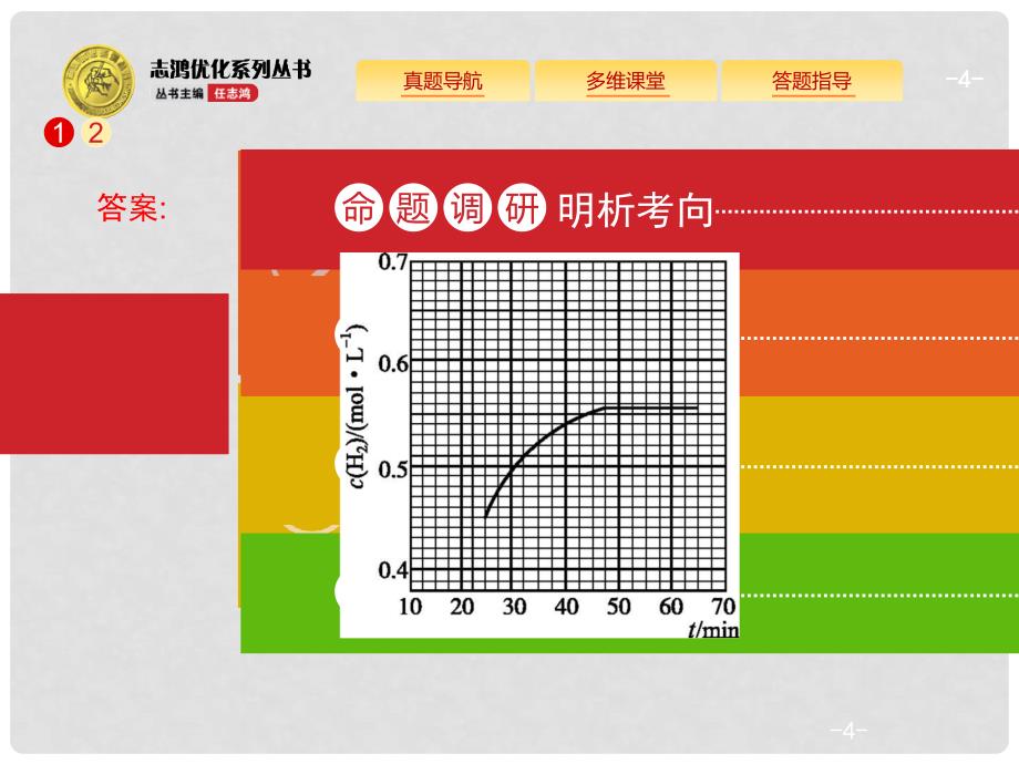 浙江省高考化学一轮复习 第二部分 无机化学与化学反应原理综合课件 苏教版_第4页