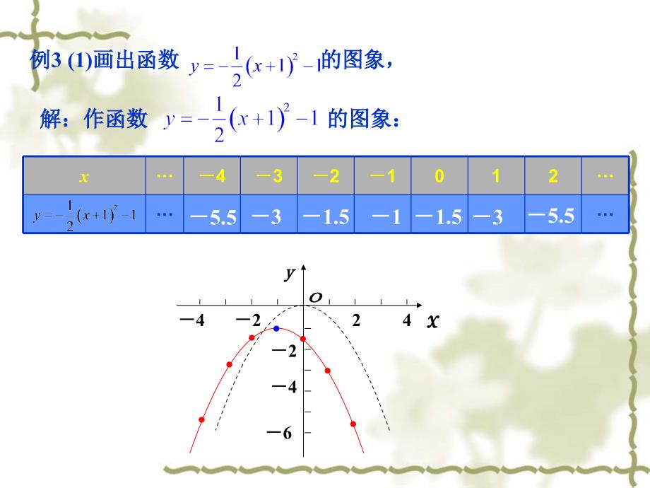 课件5261二次函数_第2页