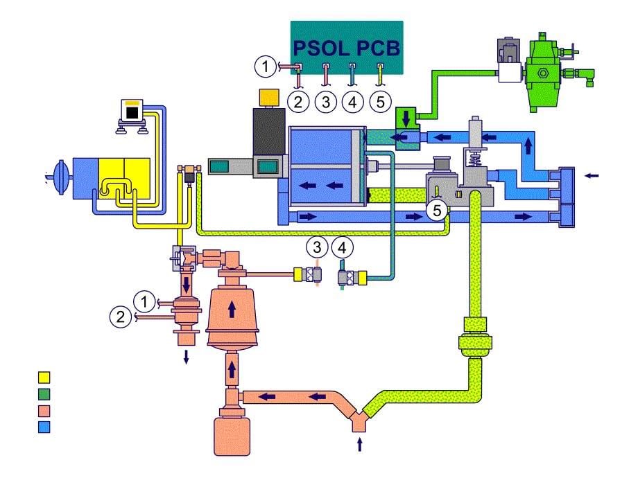 呼吸麻醉教学资料pb700系列呼吸机_第5页