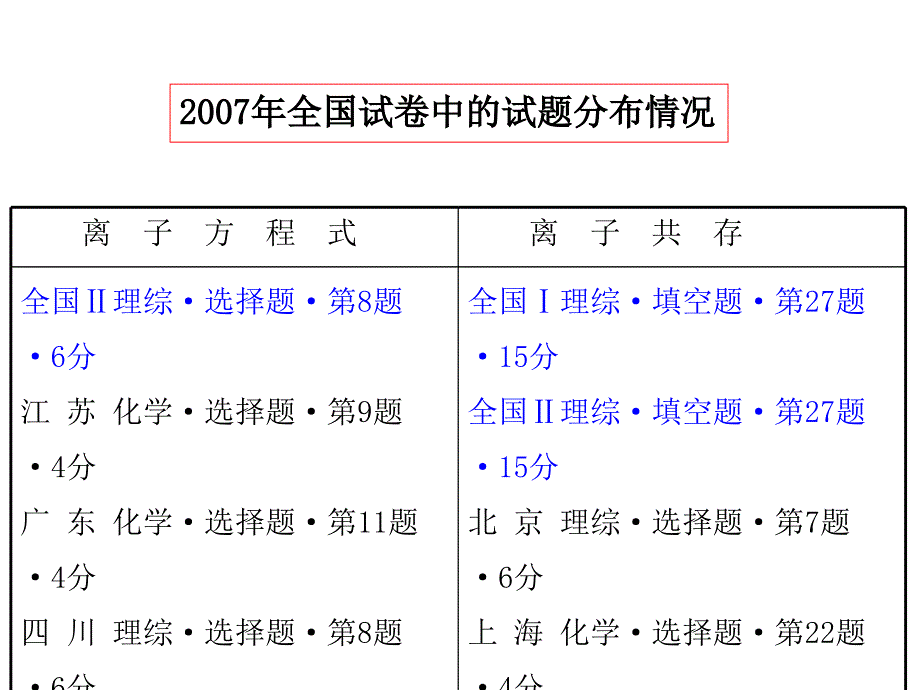 高考学专题复习_第3页