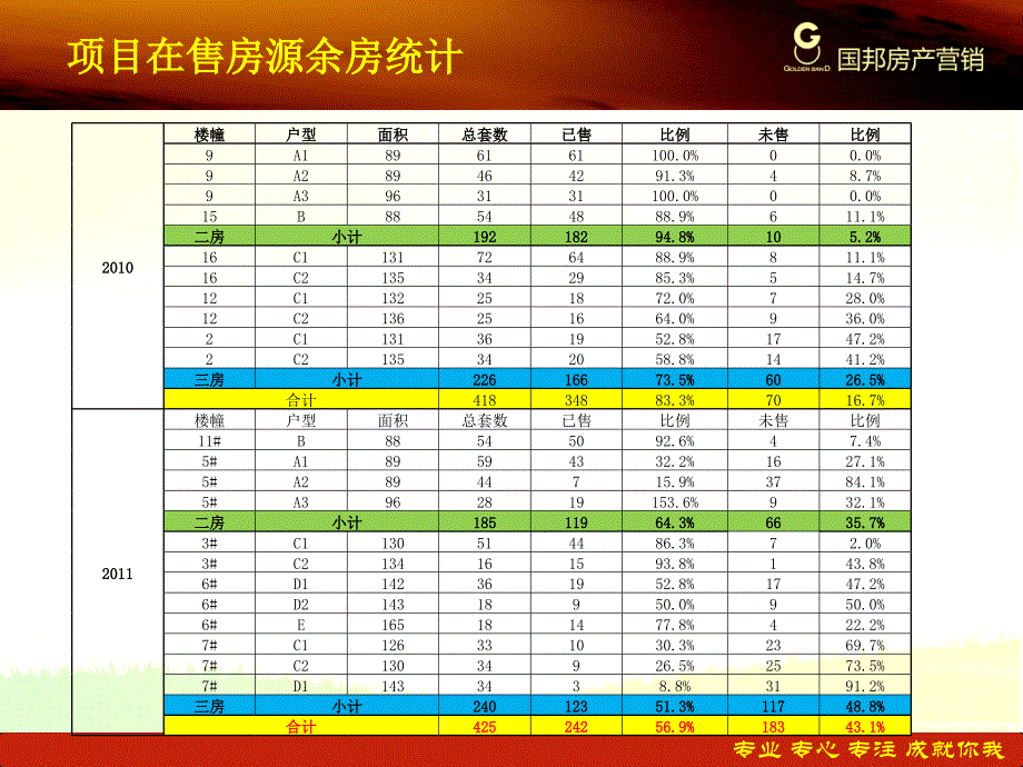 2011年昆山中大简界推广总结报告_第4页