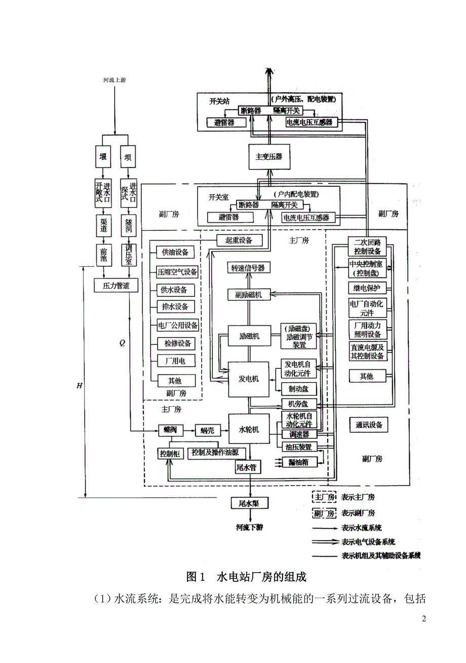 水电站厂房的基本类型与厂区布置_第2页