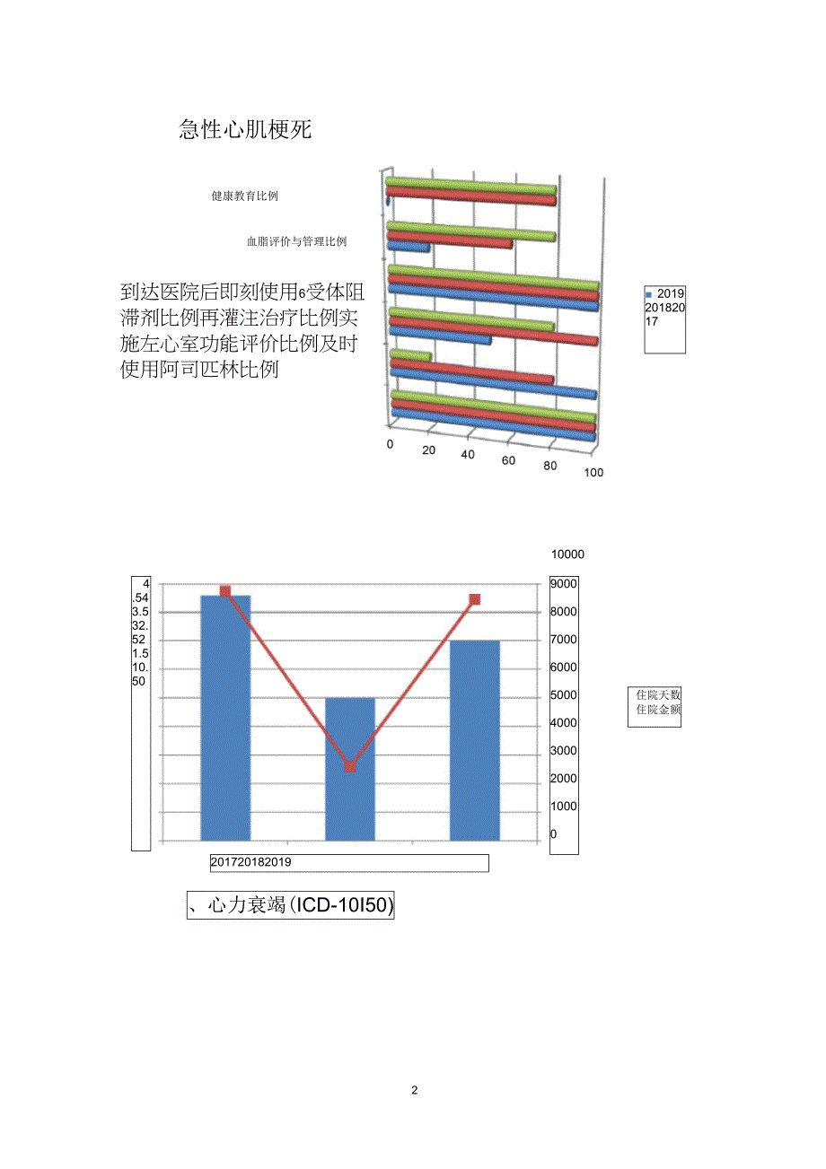 2019年度单病种分析报告_第2页