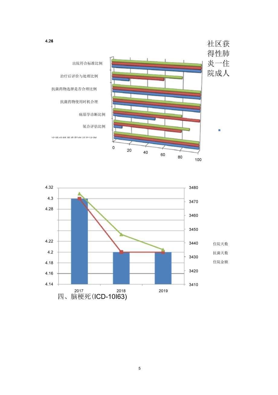 2019年度单病种分析报告_第5页