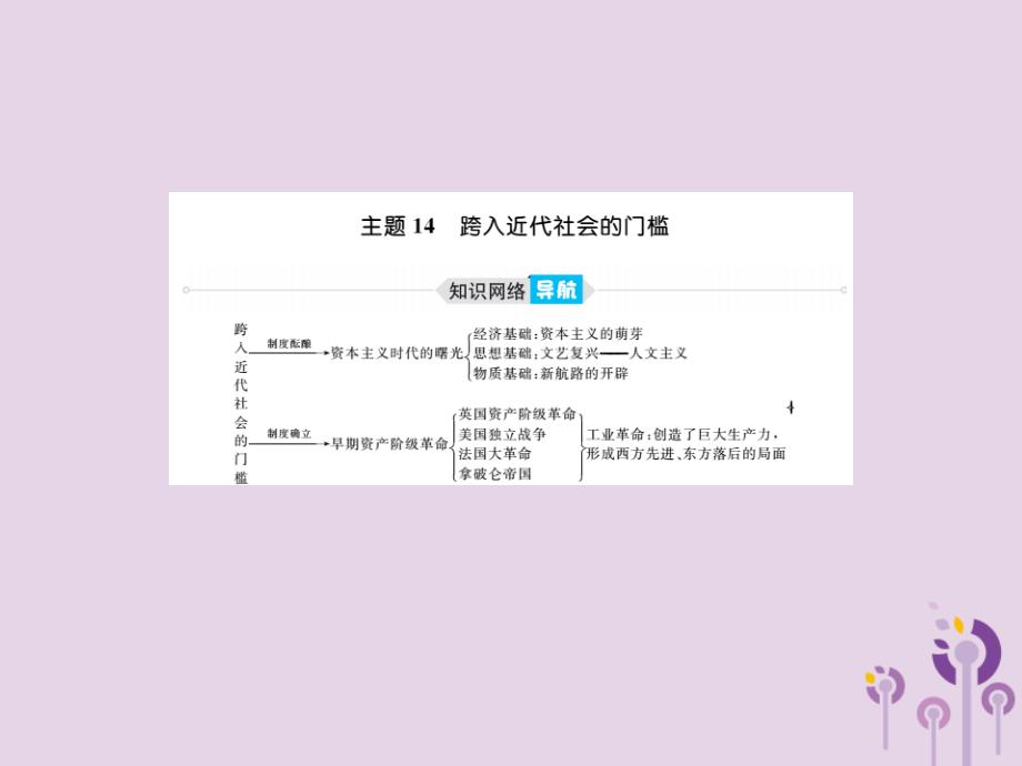 （泰安专版）中考历史总复习 第一部分 系统复习 成绩基石 主题十四 跨入近代社会的门槛课件_第2页