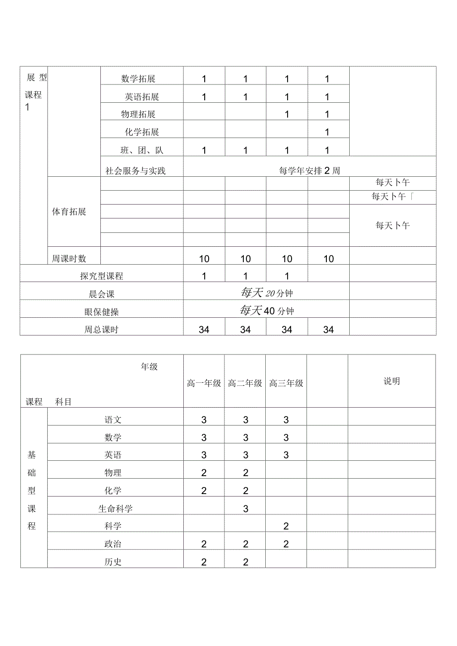 上海川中北校课程建设和实施策略_第4页