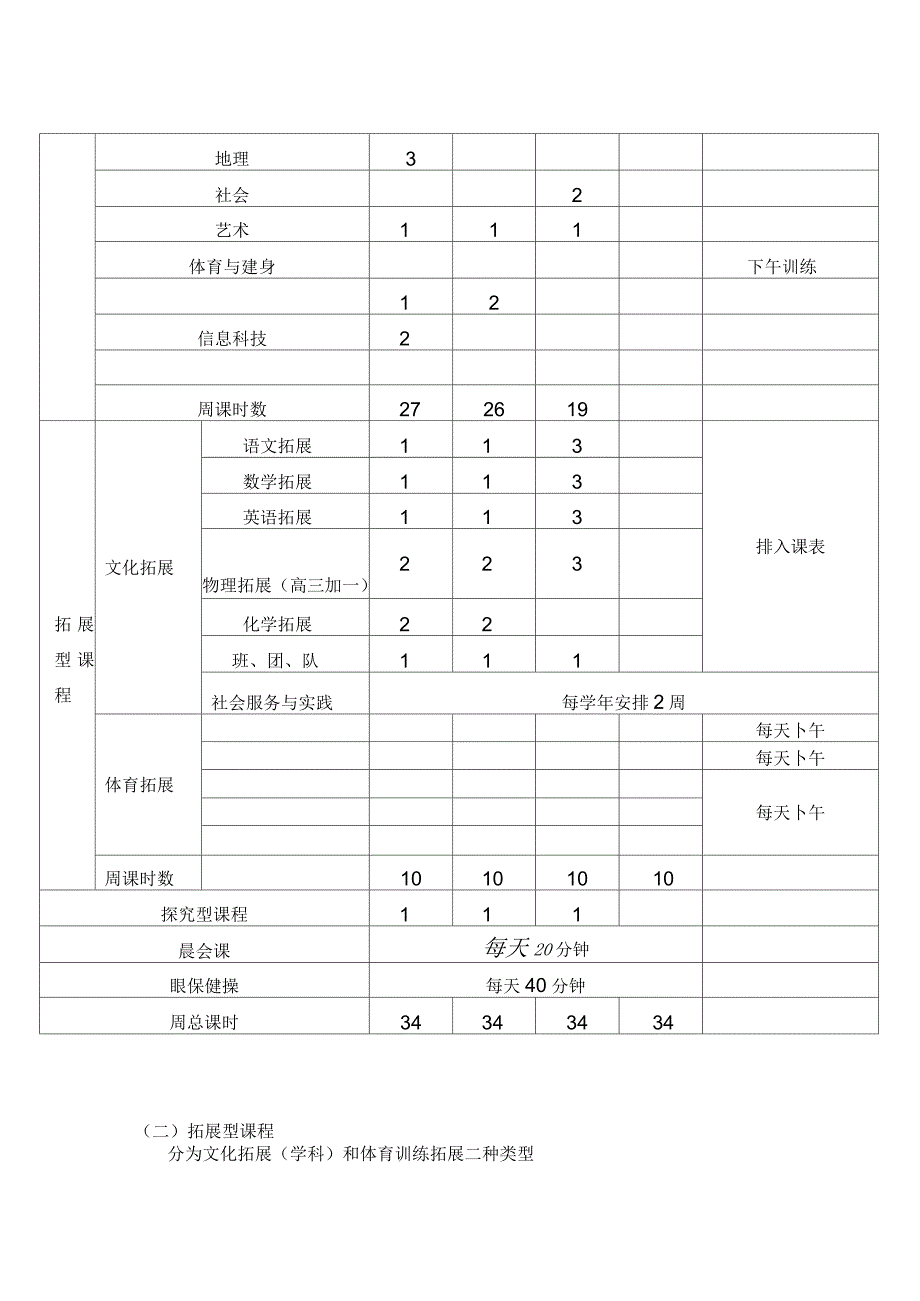 上海川中北校课程建设和实施策略_第5页