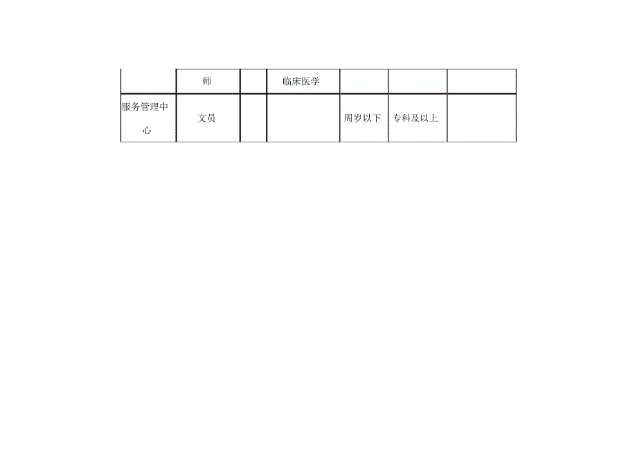 佛山市第五人民医院2019年招聘计划_第4页