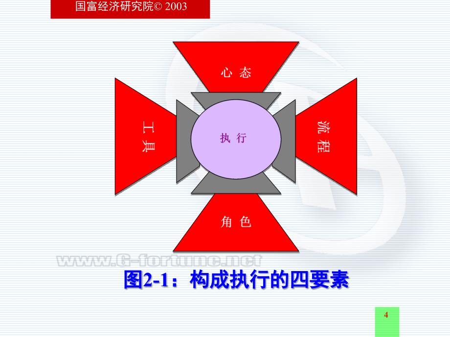 什么构成执行的核心要素1_第4页