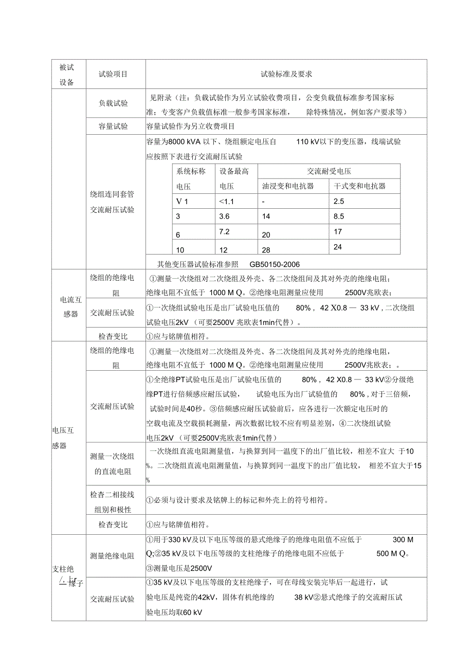 10kV主要设备交接试验规程_第2页