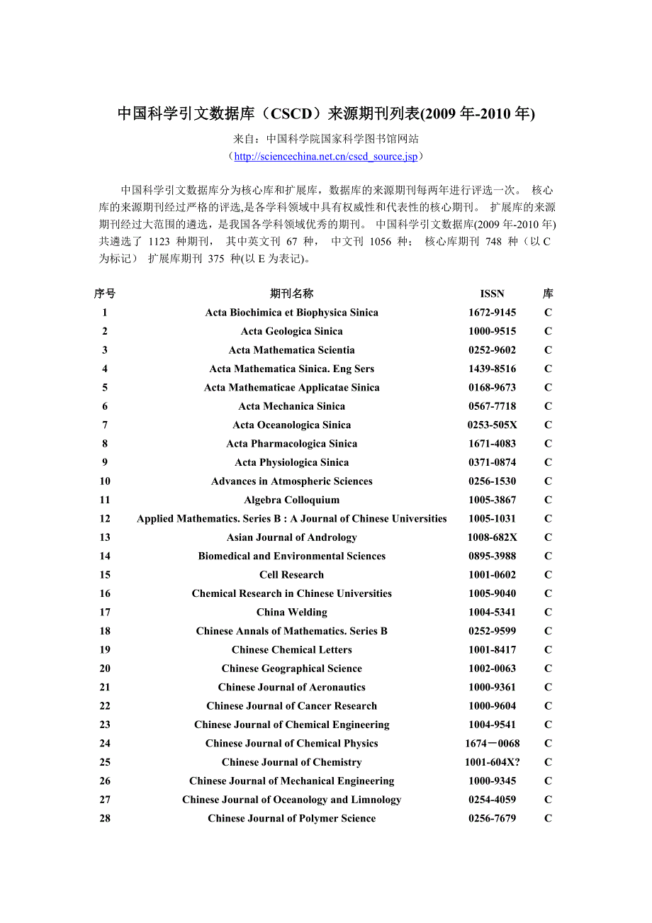 中国科学引文数据库（CSCD）来源期刊列表(2009年-2010年)_第1页
